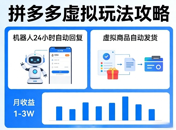 没人告诉你的拼多多虚拟玩法，机器人回复+发货，月搞1-3W【揭秘】-旺仔资源库
