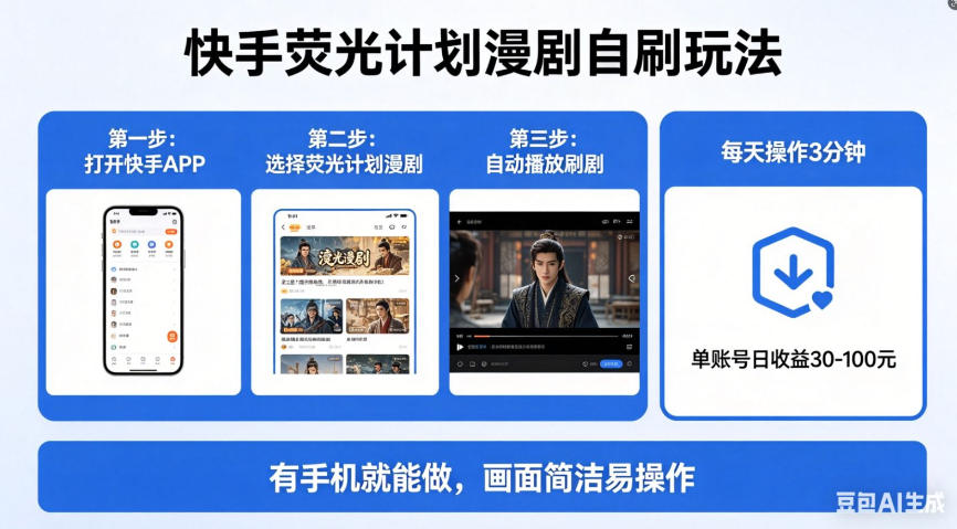 快手荧光计划漫剧自刷玩法，每天几十上百不是问题，有手机就能做【揭秘】-旺仔资源库