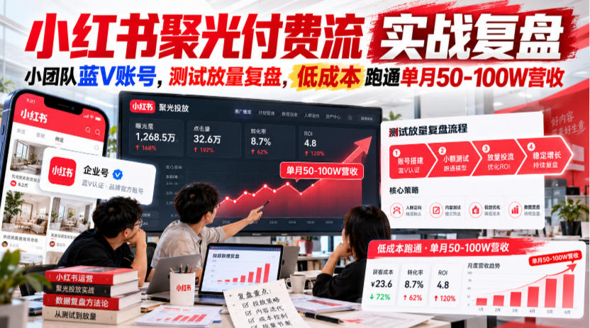 小红书聚光付费流实战复盘｜小团队蓝V账号，测试放量复盘，低成本跑通单月50‑100W营收【文档】-旺仔资源库