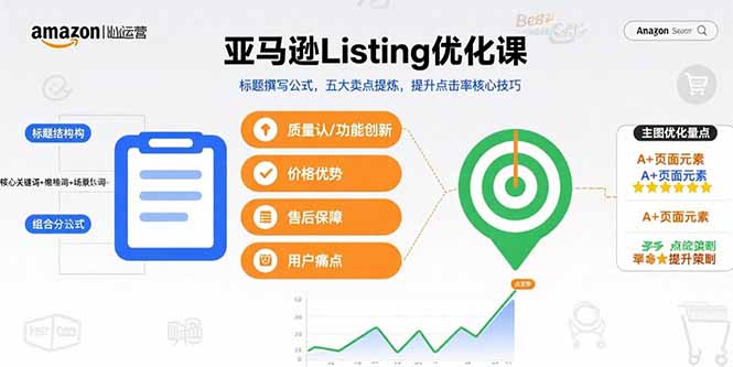 亚马逊Listing优化课，标题撰写公式，五大卖点提炼，提升点击率核心技巧-旺仔资源库