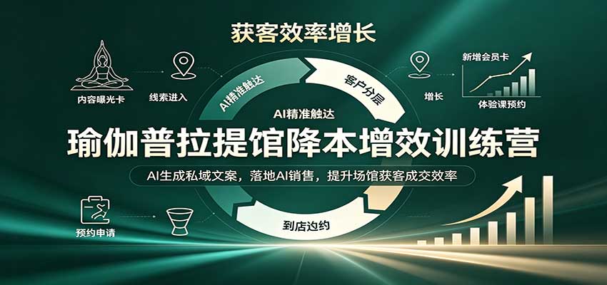 瑜伽普拉提馆降本增效训练营：AI生成私域文案，落地AI销售，提升场馆获客成交效率-旺仔资源库