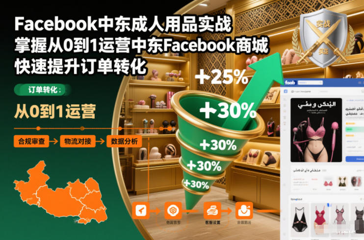 Facebook中东成人用品实战,掌握从0到1运营中东Facebook商城,快速提升订单转化-旺仔资源库
