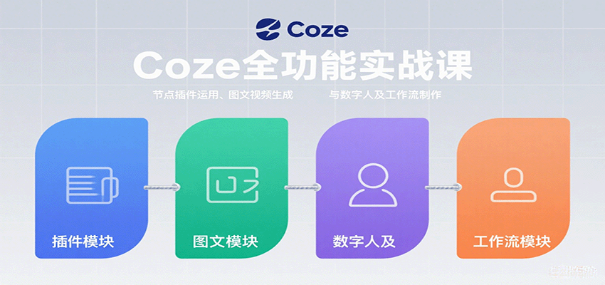Coze全功能实战课：节点插件运用、图文视频生成与数字人及工作流制作-旺仔资源库