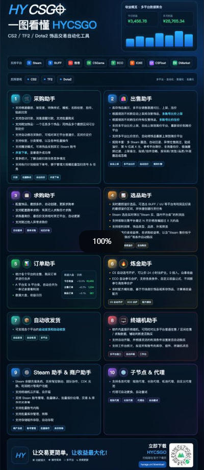 图片[2]-三款AI自动化游戏副业，日入千元，可批量矩阵操作适合新手小白！-旺仔资源库