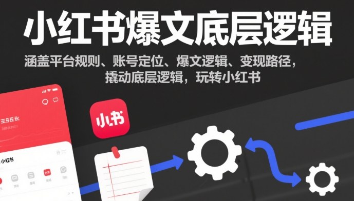 小红书爆文底层逻辑，涵盖平台规则、账号定位、爆文逻辑、变现路径，撬动底层逻辑，玩转小红书-旺仔资源库