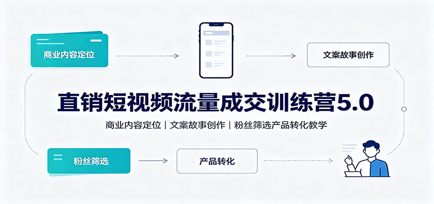 直销短视频流量成交训练营5.0:商业内容定位,文案故事创作,粉丝筛选产品转化教学-旺仔资源库