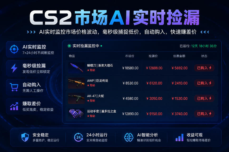 CS2市场AI实时捡漏」一部手机即可完成全部操作|数据支持任何形式验证」稳定运行多年，日入300+【揭秘】-旺仔资源库