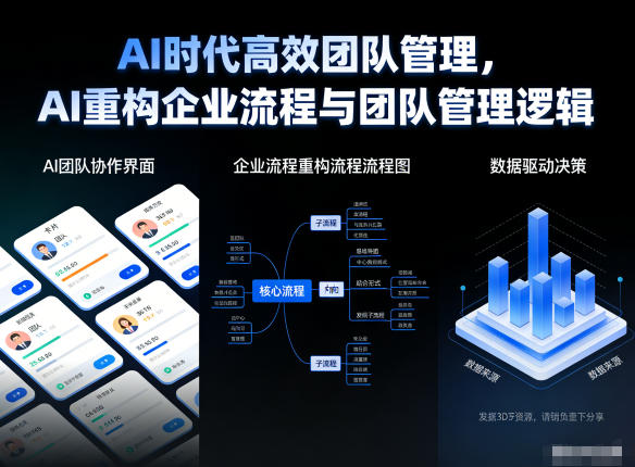 AI时代高效团队管理，AI重构企业流程与团队管理逻辑-旺仔资源库