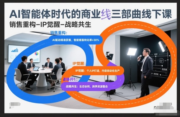 AI智能体时代的商业三部曲线下课，销售重构-IP觉醒-战略共生-旺仔资源库