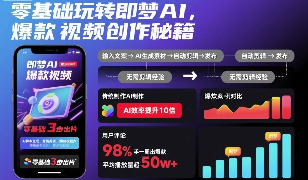 零基础玩转即梦AI,爆款视频创作秘籍-旺仔资源库