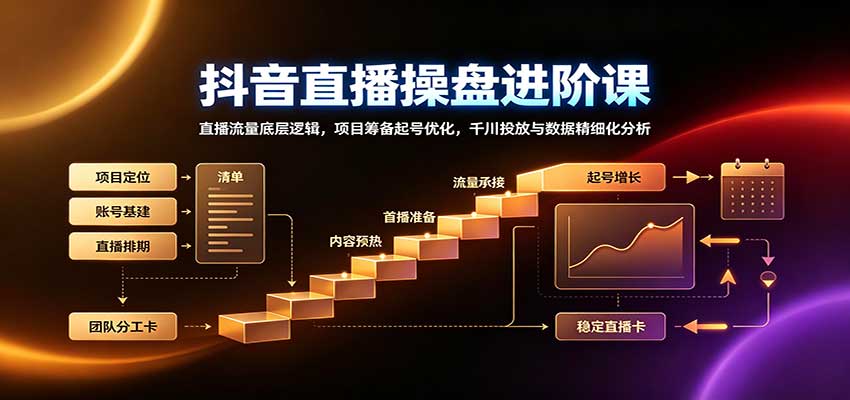 抖音直播操盘进阶课:直播流量底层逻辑,项目筹备起号优化,千川投放与数据精细化分析-旺仔资源库