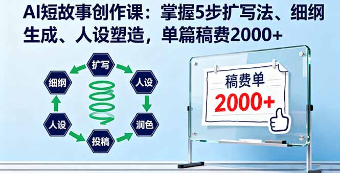 AI短故事创作课：掌握5步扩写法、细纲生成、人设塑造，单篇稿费2000+-旺仔资源库