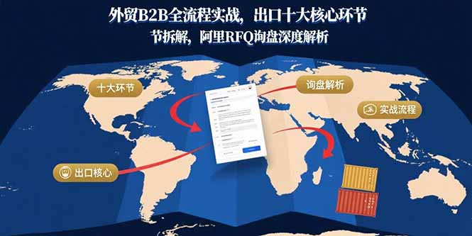 外贸B2B全流程实战，出口十大核心环节拆解，阿里RFQ询盘深度解析-旺仔资源库