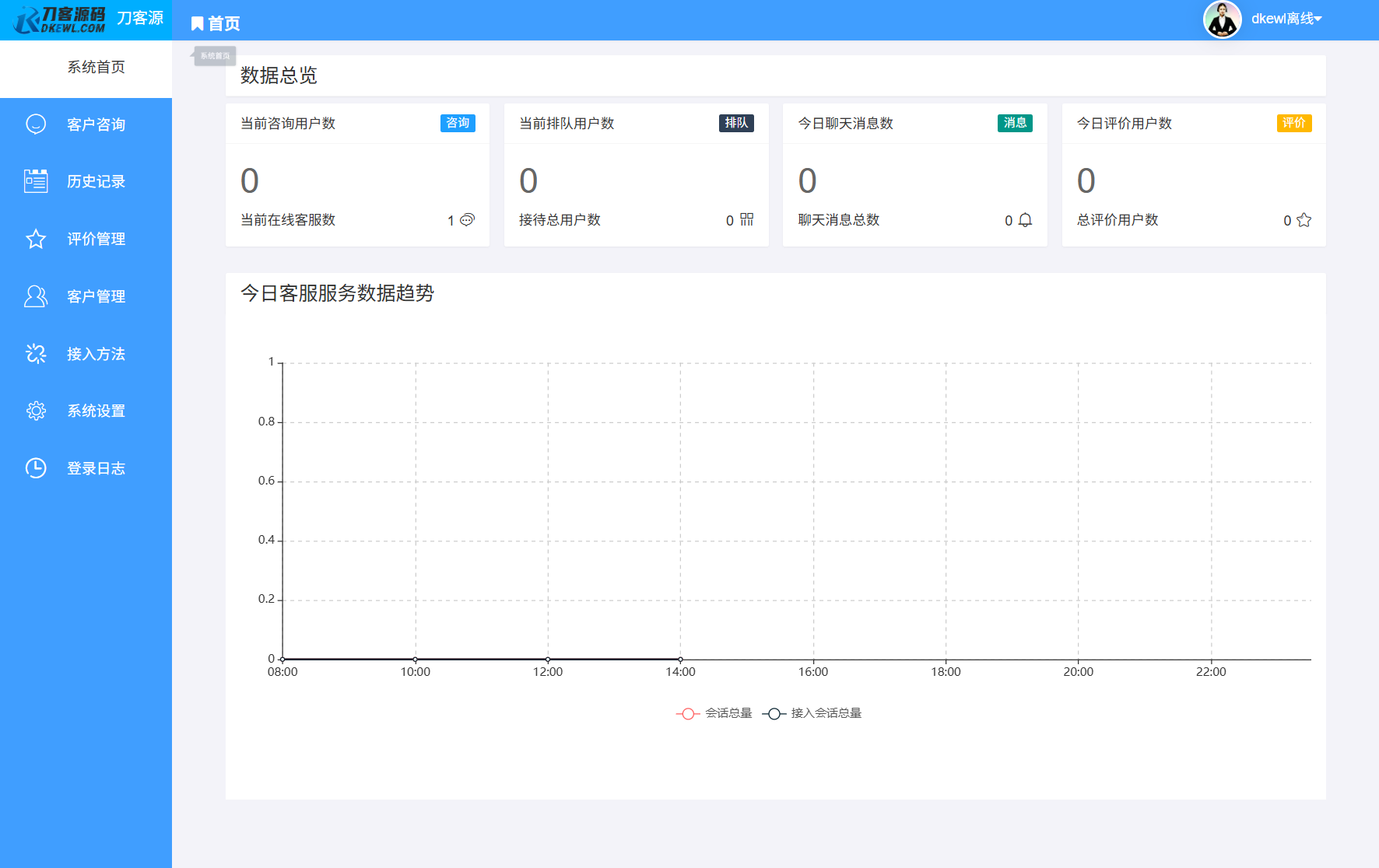 最新PHP客服系统源码 | 多商户客服 | 在线客服系统源码 附教程-旺仔资源库
