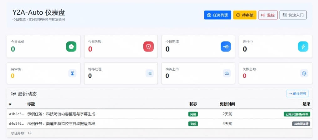 Github上闷声搞事的自动化神器,YouTube视频全流程搬到B站和A站,像发朋友圈一样简单Y2A-Auto
