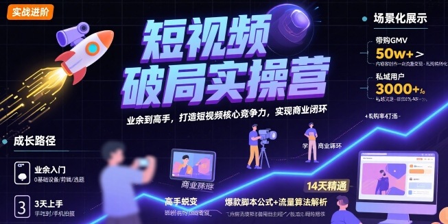 短视频破局实操营，业余到高手，打造短视频核心竞争力，实现商业闭环-旺仔资源库