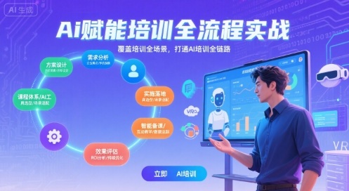 AI赋能培训全流程实站，覆盖培训全场景，打通 Al培训全链路-旺仔资源库
