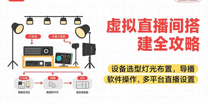 虚拟直播间搭建全攻略，设备选型灯光布置，导播软件操作，多平台直播设置-旺仔资源库