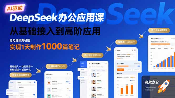 DeepSeek办公应用课：从基础接入到高阶应用，实现1天制作1000篇笔记-旺仔资源库