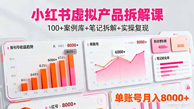 小红书虚拟产品拆解课：100+案例库+笔记拆解+实操复现，单账号月入8000+-旺仔资源库