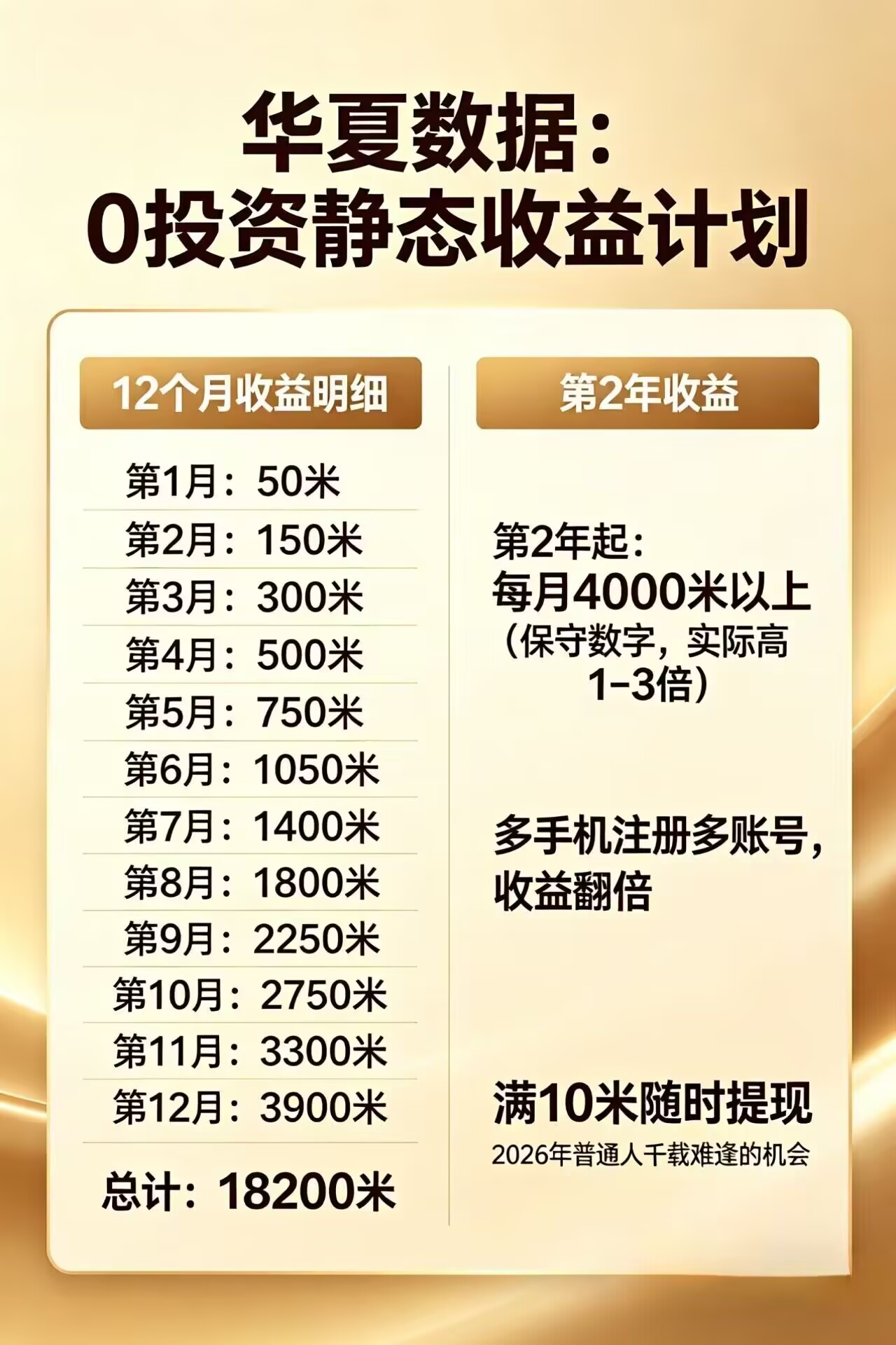 每日花15 分钟看广告，轻松年入过万，无需养鸡，无需下载-旺仔资源库