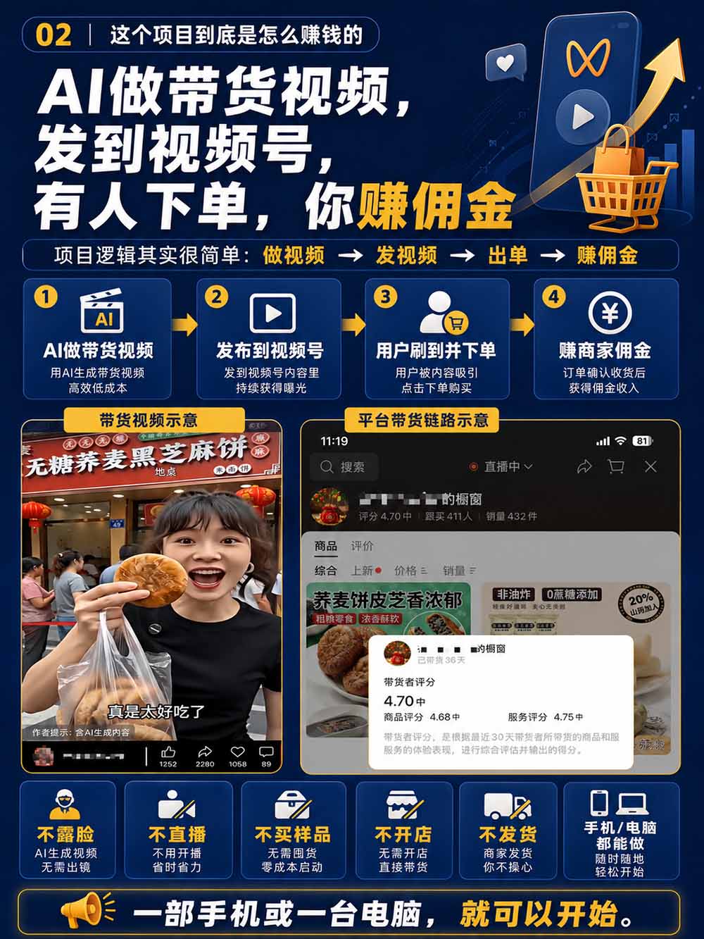 图片[4]-2026视频号AI爆品带货训练营-9月开课｜不露脸不直播，AI做视频发视频号，有人下单，你赚佣金，轻松单日佣金1000+-旺仔资源库