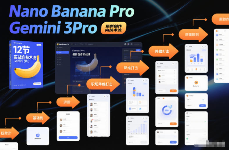 Nano Banana Pro Gemini 3Pro,最新创作实战课,12节实战向技术流,职场降维打击-旺仔资源库