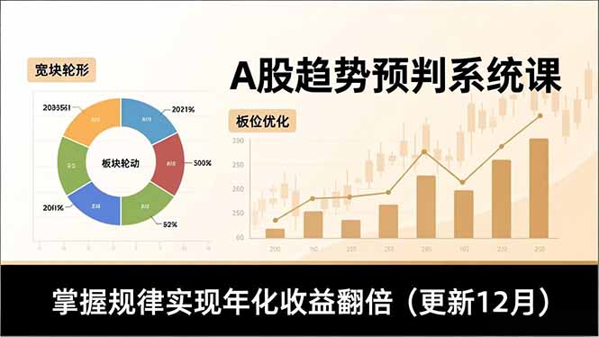 A股趋势预判系统课，多维分析、板块轮动、仓位优化，掌握规律实现年化收益翻倍(更新12月-旺仔资源库