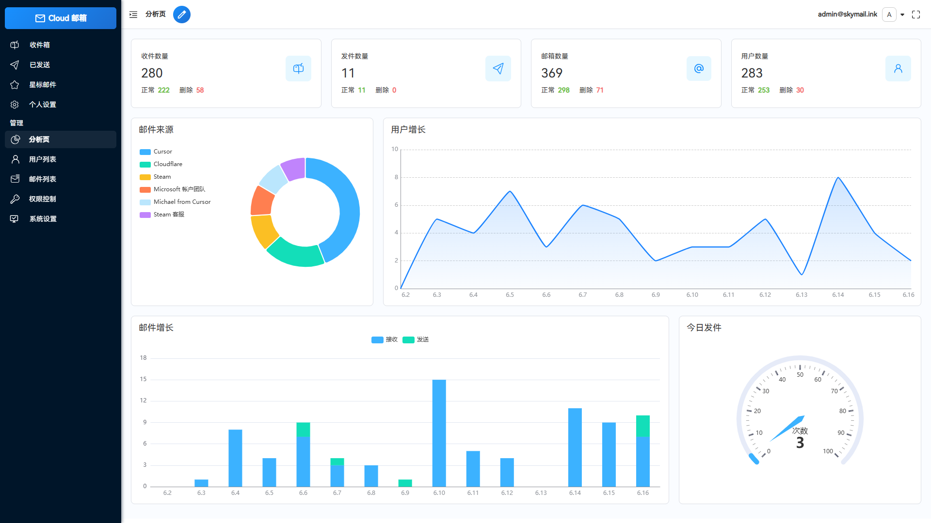 Email邮箱服务系统源码 支持邮件TG转发-旺仔资源库