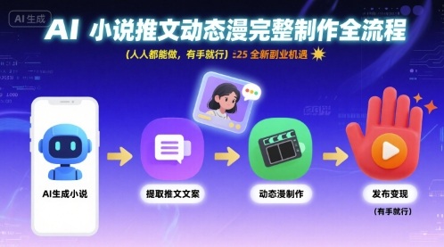 AI小说推文动态漫完整制作全流程，人人都能做，有手就行，全新副业机遇-旺仔资源库