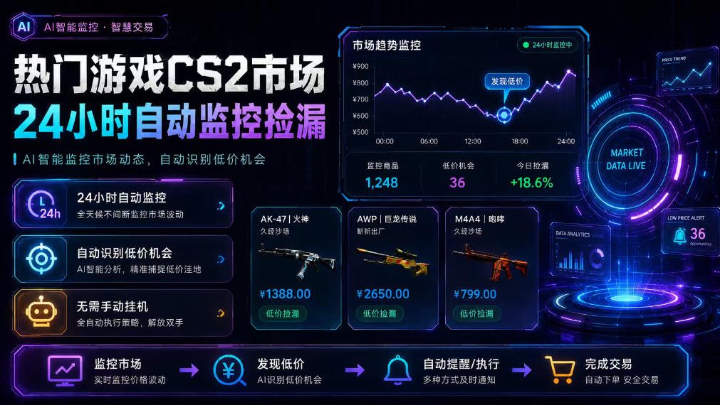 热门游戏CS2市场24小时自动监控捡漏,支持任何形式对数据进行验证,简单易上手,日入300+【揭秘】-旺仔资源库