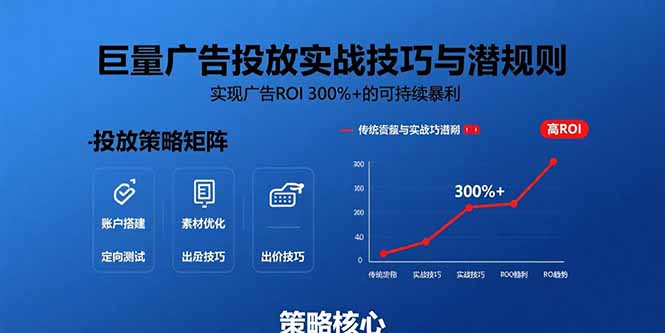 巨量广告投放实战技巧与潜规则：实现广告ROI 300%+的可持续暴利-旺仔资源库