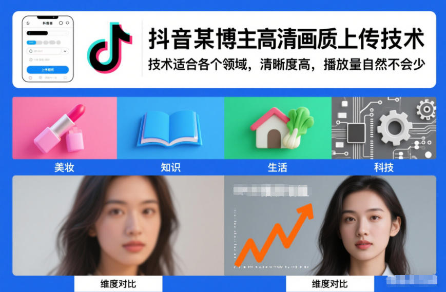 抖音某博主视频高清画质上传技术,技术适合各个领域,清晰度高,播放量自然不会少-旺仔资源库