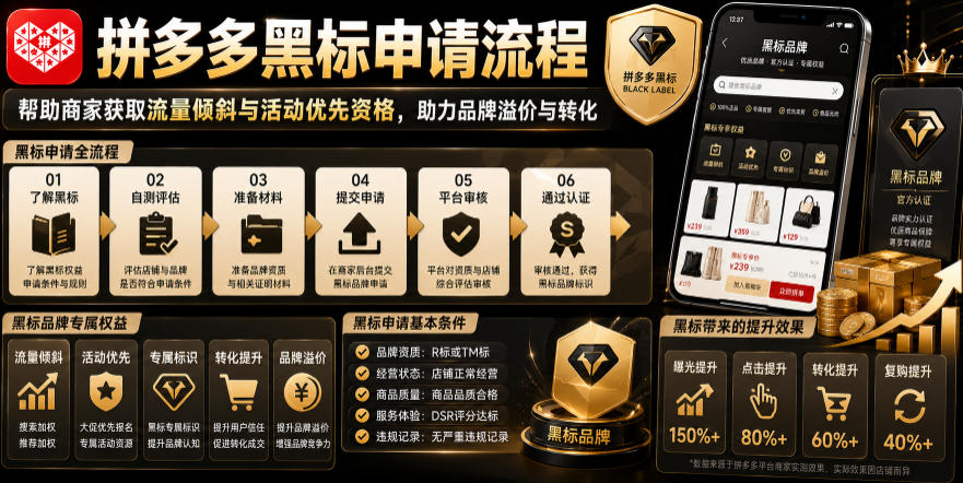 拼多多黑标申请流程，帮助商家获取流量倾斜与活动优先资格，助力品牌溢价与转化-旺仔资源库