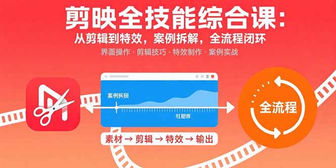剪映全技能综合课：从剪辑到特效，案例拆解，全流程闭环-旺仔资源库