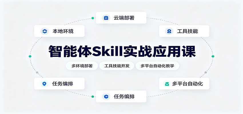 智能体Skill实战应用课:多环境部署,工具技能开发,多平台自动化教学-旺仔资源库